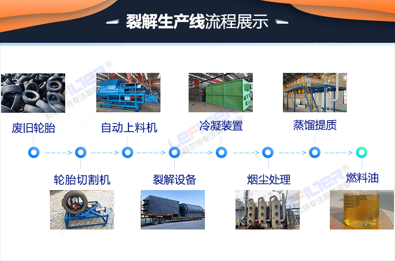 廢舊輪胎裂解設備生產過程